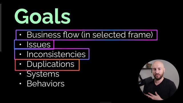 31. Process Modeling Event Storming Goals