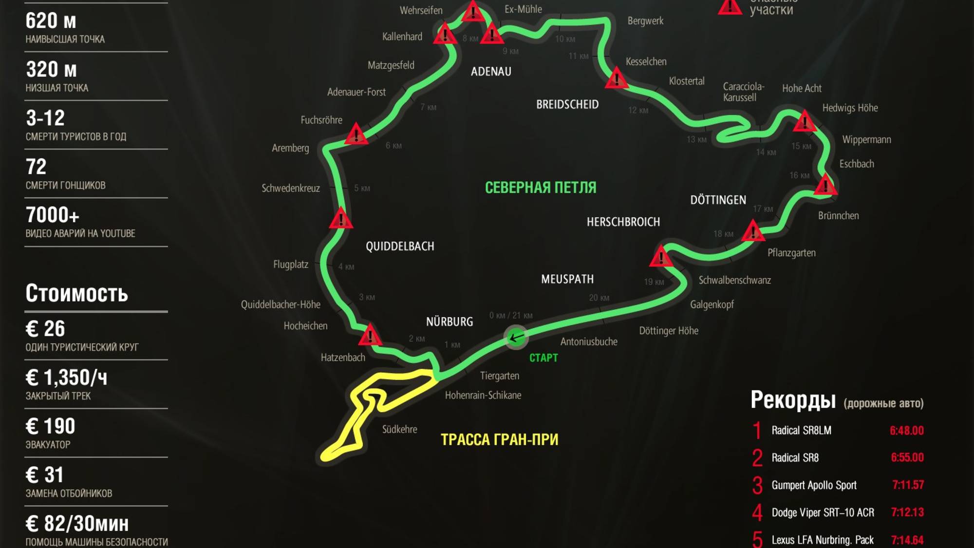 ДТП NÜRBURGRING марафон. Подписывайся, ставь лайк и пиши комментарии.