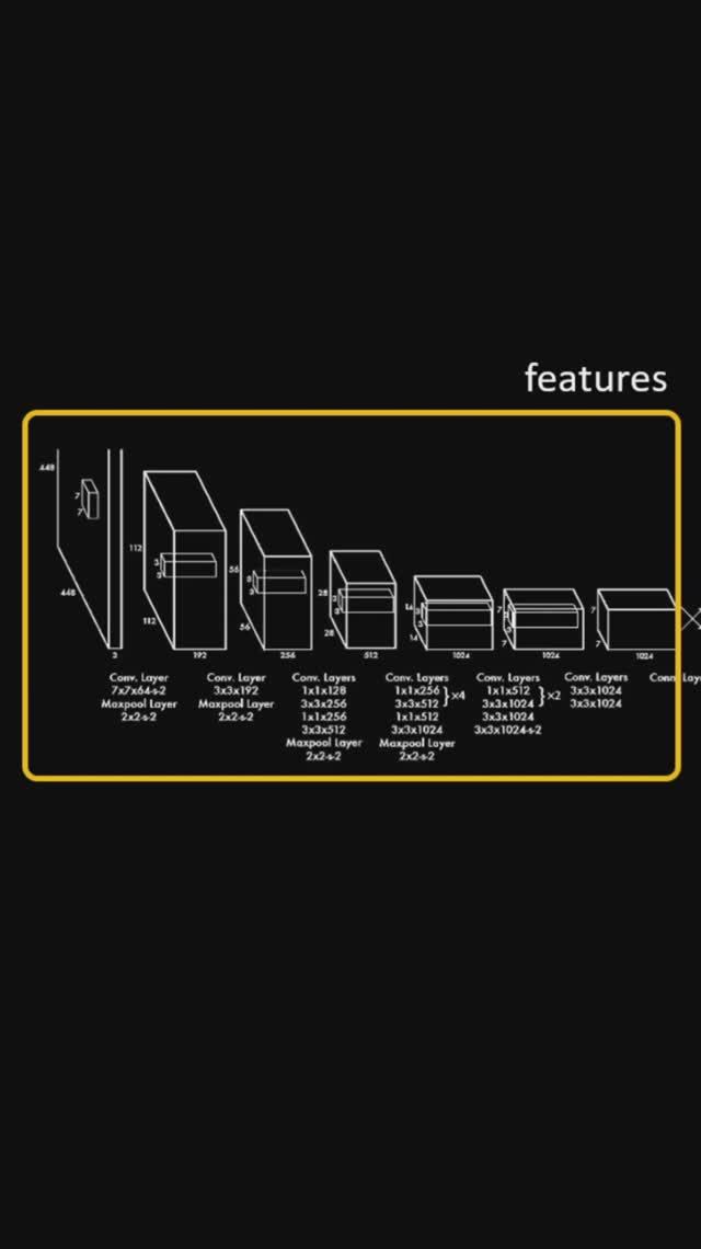 YOLOv1, краткий обзор архитектуры #ai #objectdetection #pytorch