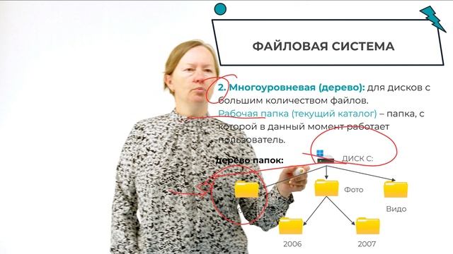 Файловая система и организация файлов в компьютере