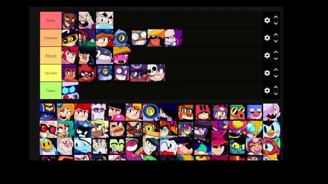 Мой тир лист по бравлерам в Brawl Stars:1 серия