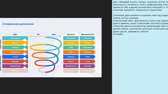 СПИРАЛЬНАЯ ДИНАМИКА: ДЕВА