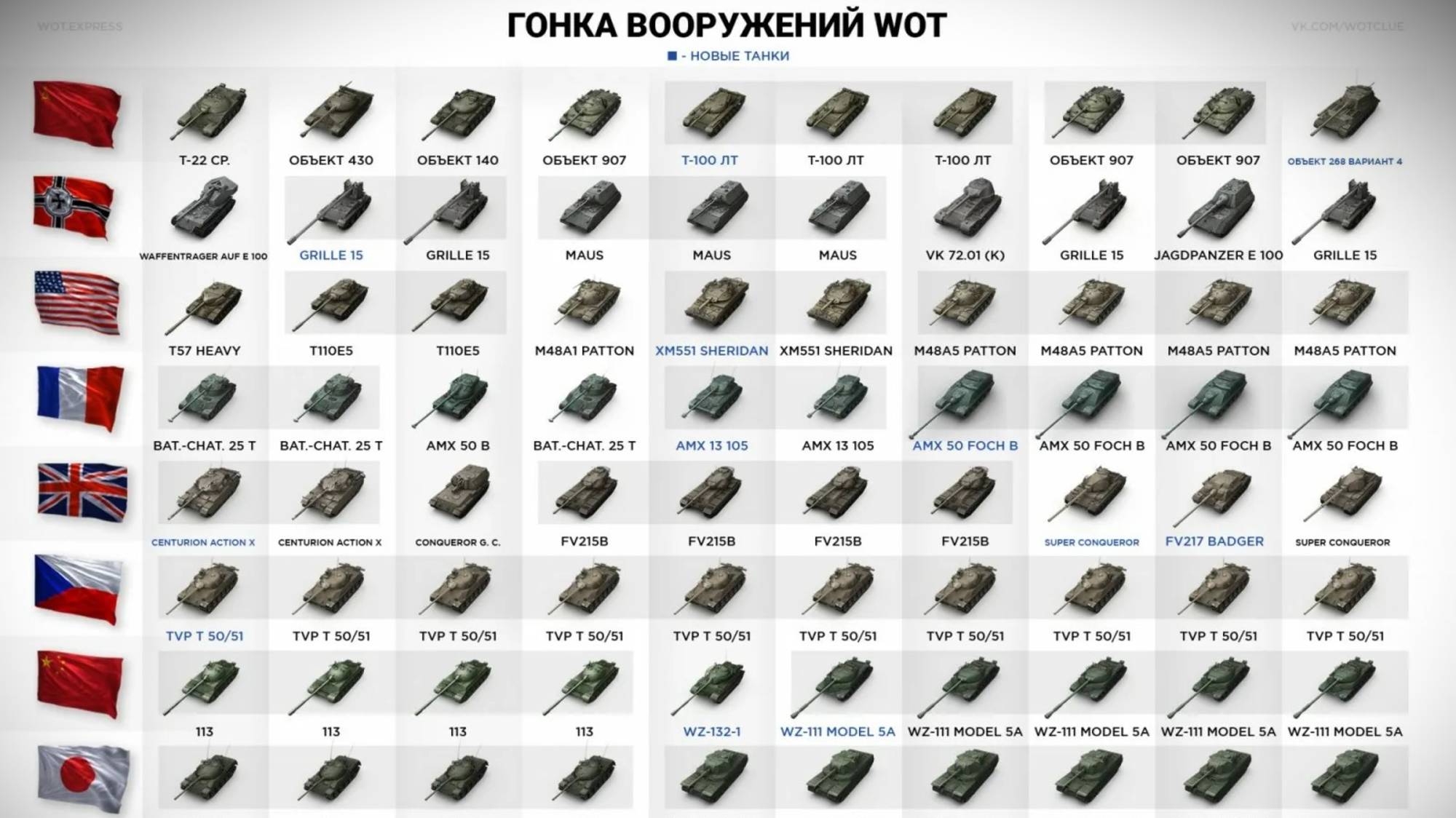 Топ-7 лёгких танков на 10 уровне в 2025  (Мир Танков)