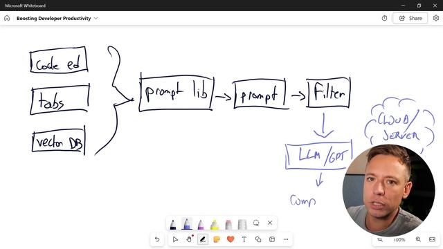 15. Prompts and Prompt Engineering