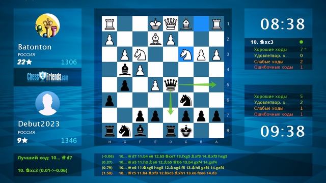 Анализ шахматной партии: Batonton - Debut2023, 0-1 (по ChessFriends.com)