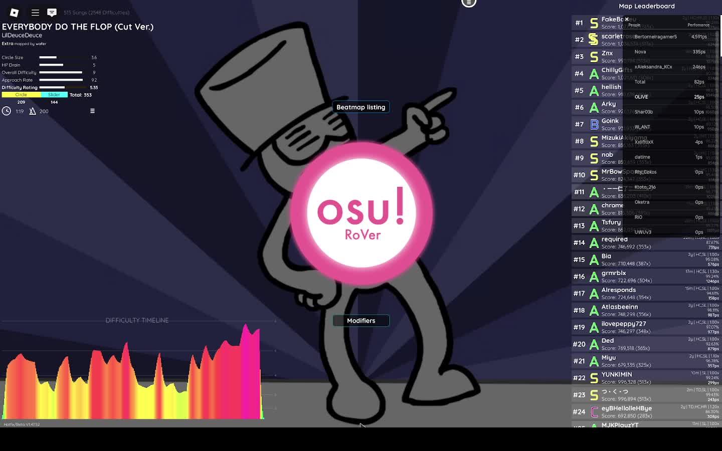OSU и RIVALS