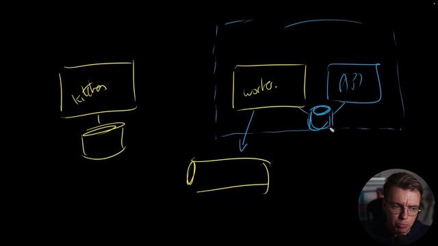 61. Data Persistence during a migration