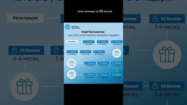 Выгоды клиентов