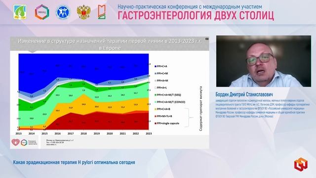 Бордин Дмитрий Станиславович Какая эрадикационная терапия H pylori оптимальна сегодня