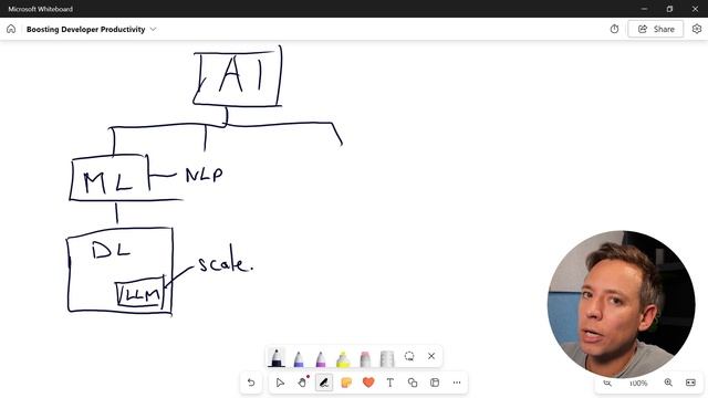 12. Introduction to Generative AI and Large Language Models