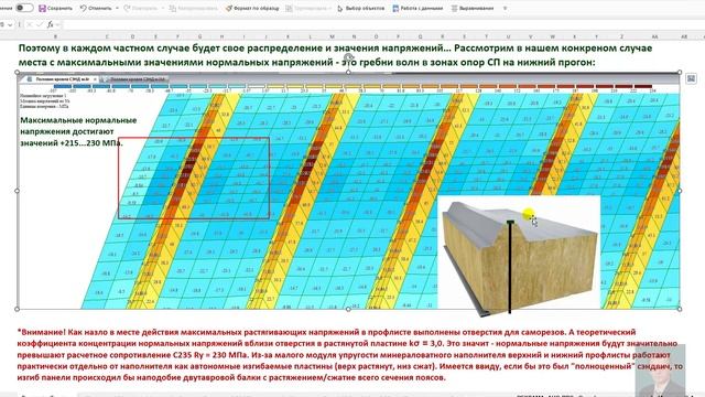 Видео 2. ЛИРА-САПР. Сэндвич-панели уклонной кровли по прогонам из швеллеров. Напряжения в профлистах