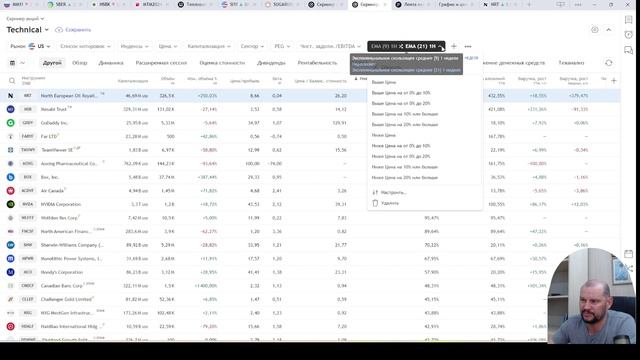 Скриннер акций в TradingView