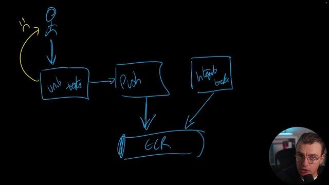 76. Standardising deployment pipelines
