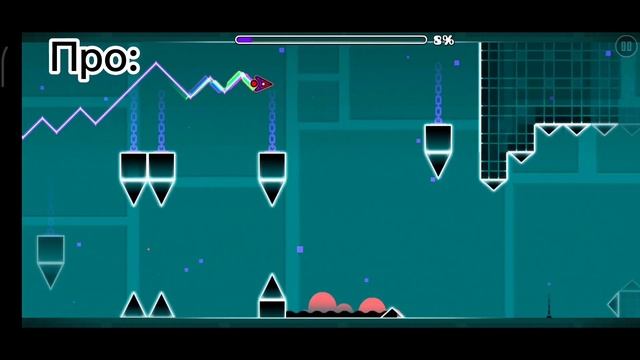 Как виды игроков проходят мой уровень: