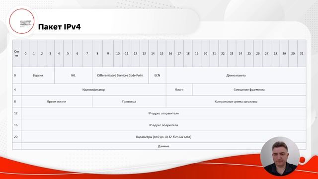 Протоколы сетевого уровня
