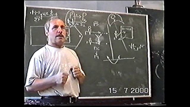 Особенности обучения. Методология и самоопределение. Ошибки. Затруднения и из причины. Итоги. 2000