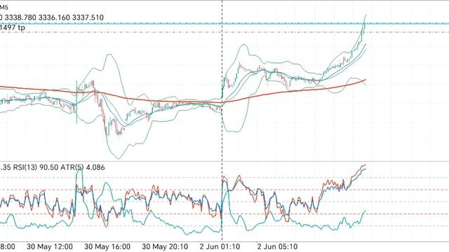 Gold trading сегодня сложный день на рынке, ждём переговоры