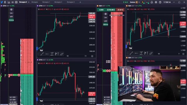 Крипто рынок ожил! РОЗЫГРЫШ - доступ в Синдикат. Трейди
