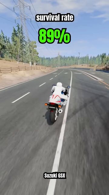 tC-5OPV555g - Chance of survival with different vehicles - BeamNG.drive! #shorts