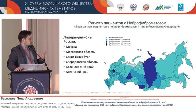 13.05, Белые ночи, 15_35_16_20, Симпозиум, Современные подходы к оказанию медицинской помощи пациент