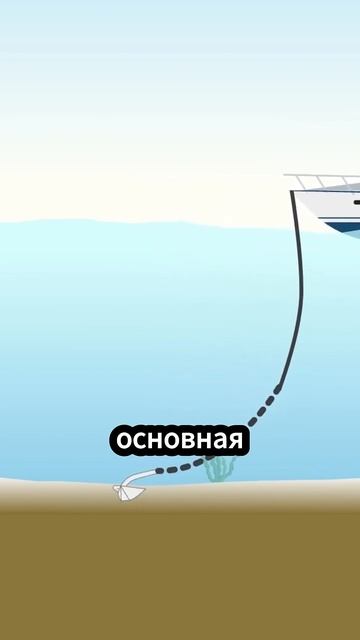 Как маленький якорь удерживает гигантский корабль? #факты