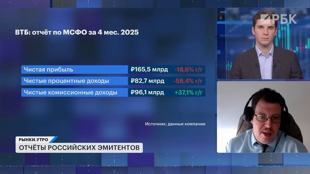 ВТБ и Транснефть: от кого в итоге ждать дивиденды? Банки пострадают при снижении ключевой ставки?