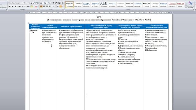 Проектирование - Введение - Уровни готовности технологии