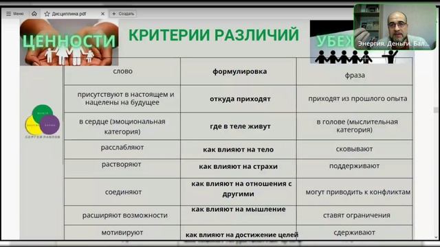Правило баланса. Дисциплина жить и делать.