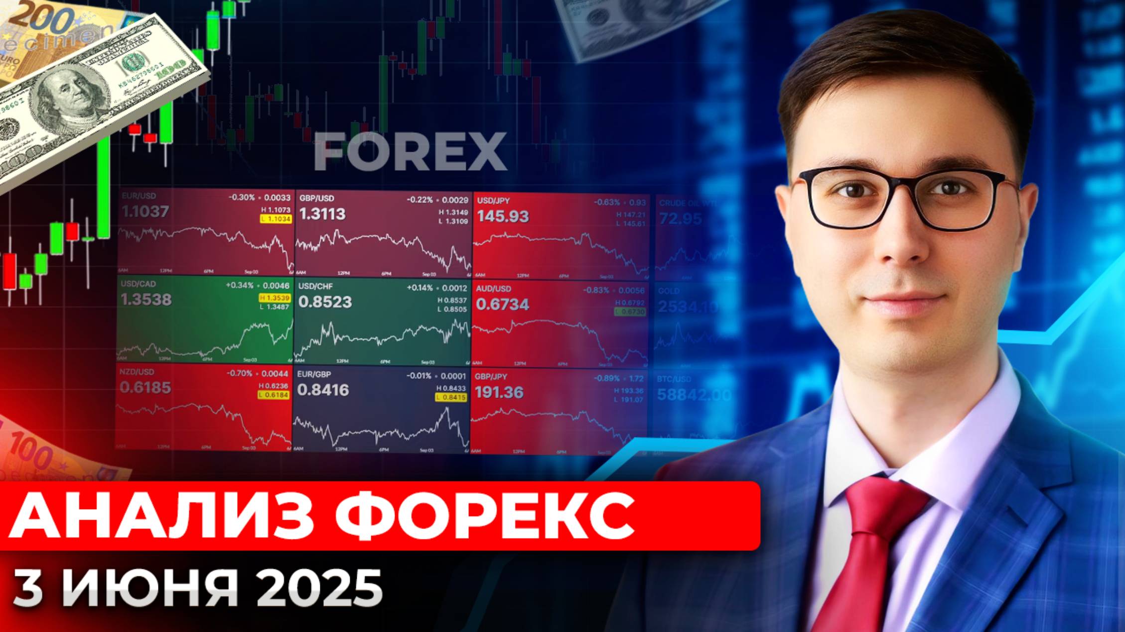 Анализ вероятностей Forex (FX) - 3 июня 2025