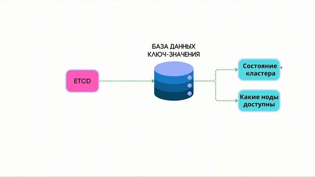 Компоненты Kubernetes