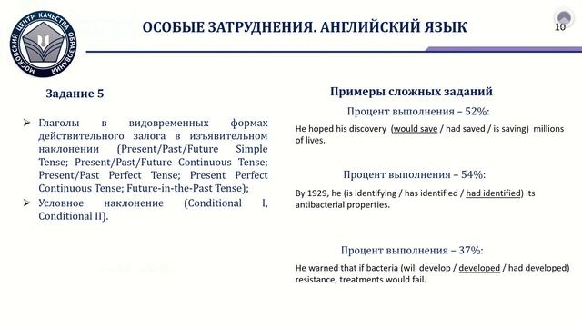 Итоги проведения проверочной работы по иностранным языкам в 10-х классах