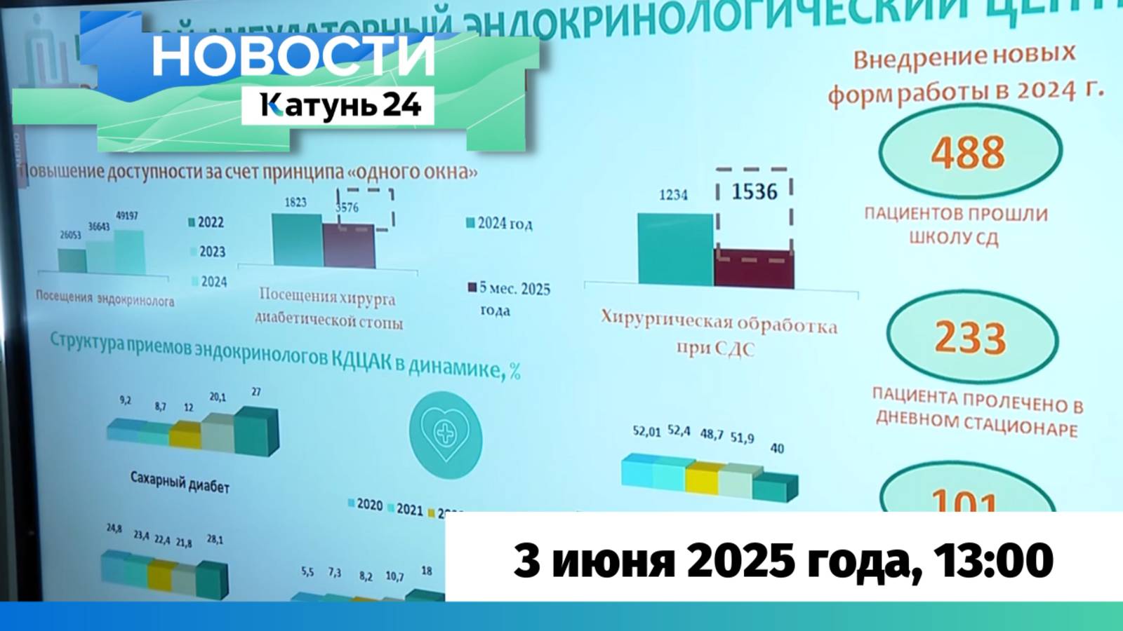 Новости Алтайского края 3 июня 2025 года, выпуск в 13:00