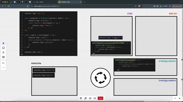 Разбор задач по Event Loop с собеседований