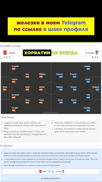 Испания - Хорватия прогноз на футбол сегодня Евро 2024 #sh