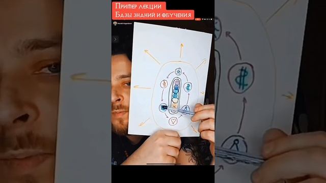 С чего начать в Духовном развитии и Медитации. Отрывок лекции