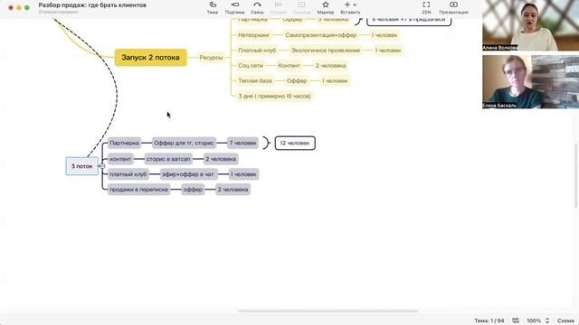 Как использовать нейросеть GPT, чтобы были продажи