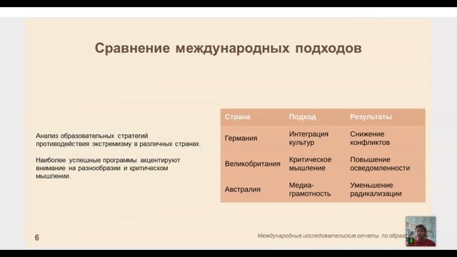 1.5 Противодействие терроризму и экстремизму в школе