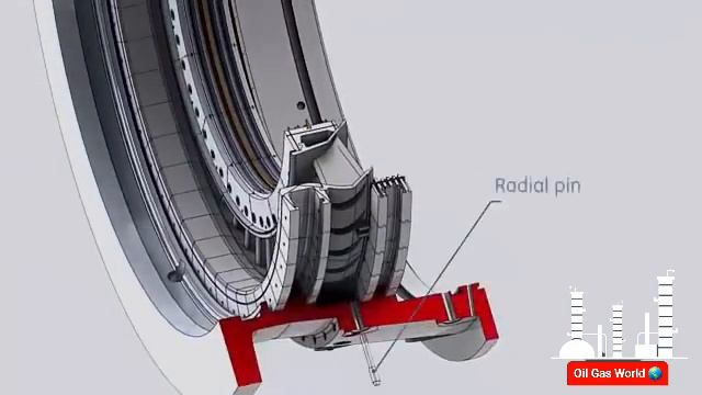 Part 3 ｜ Gas Turbine ｜ Gas Turbine Working ｜ Gas Turbine Overhauling ｜ Gas Turbine Maintenance ｜