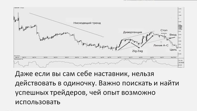 Индикатор Momentum обучение часть 2 элдер брет дуглас дараган кл. ставка 111.1