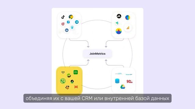 Как Join Metrics помогает увидеть реальную эффективность рекламы?