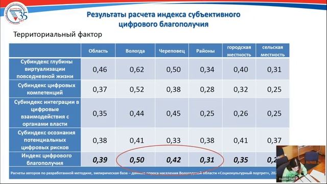 Пленарное заседание: «Проблемы экономического роста и устойчивого развития территорий»