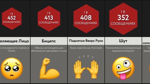 Сравнение_ Самые Популярные Эмодзи