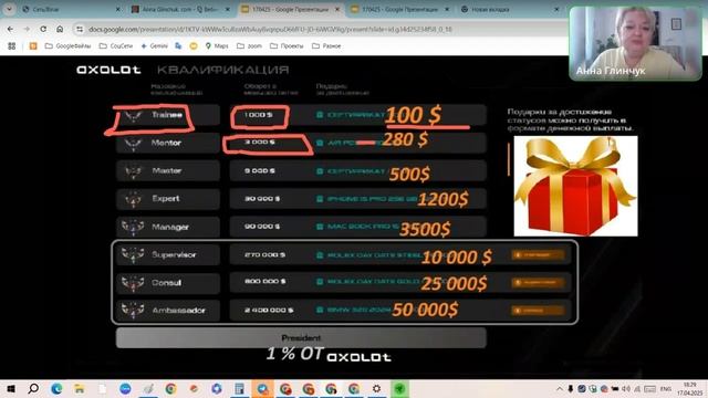 Компания AXOLOt❗Разберём ВСЕ бонусы❗ Квалификация / Ста