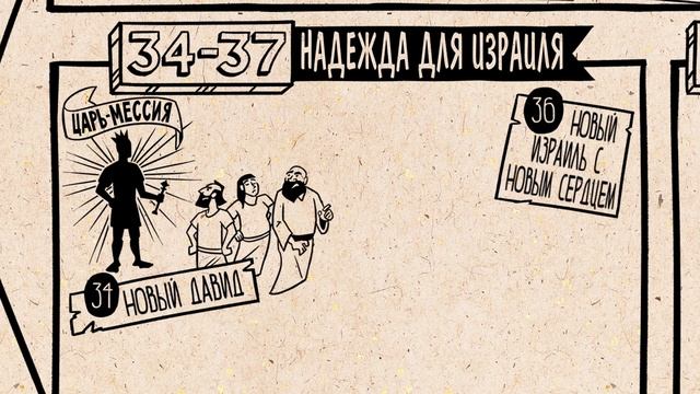 29. Обзор. Иезекииль 34-48