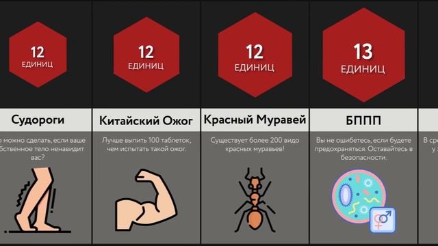 Сравнение_ Человеческая Боль - 3 ЧАСТЬ
