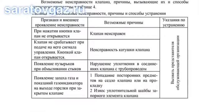 Руководство по эксплуатации на клапаны КЗГЭМ-У, КЗГЭМ-УИ, КЗГЭМ.