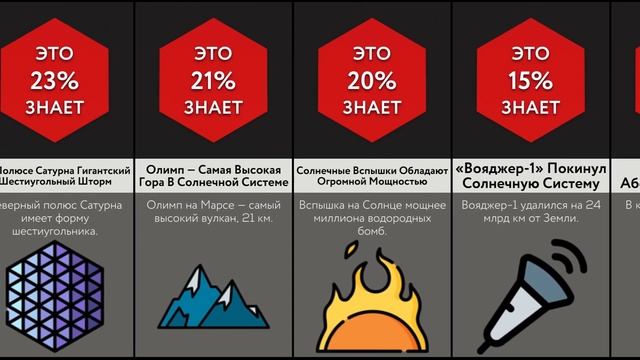 Интересные Факты о КОСМОСЕ!