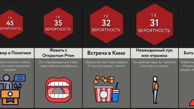 Сравнение_ Ситуации на Свиданиях