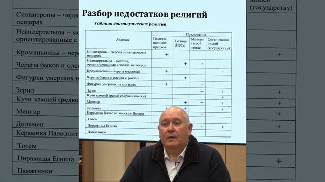 33_серия «Разбор недостатков религий»