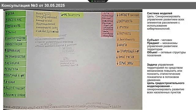 Отчет о исследовании в области индустриализации Поволжья и городского моделирования